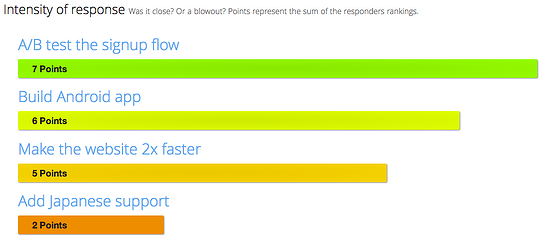 Quantify the results