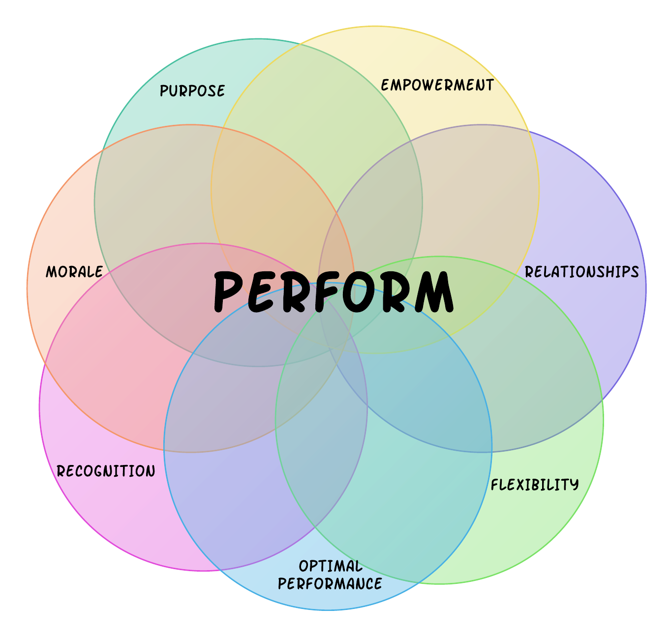 Perform_Venn_Diagram_